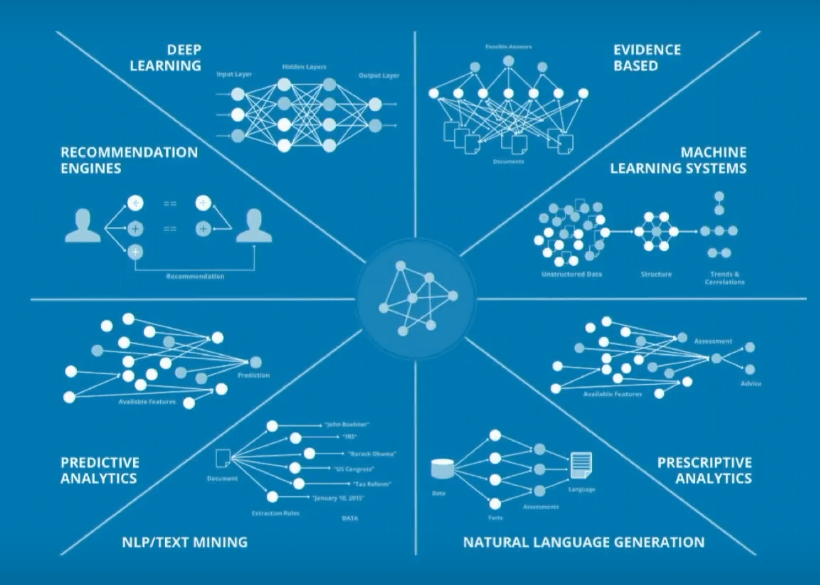 9 месяцев с одним креативом Ошибка или возможность